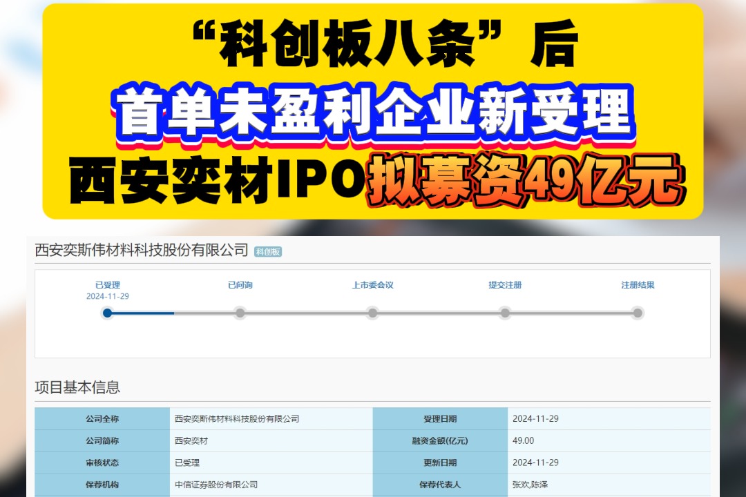 “科创板八条”后首家受理的未盈利企业西安奕材过会
