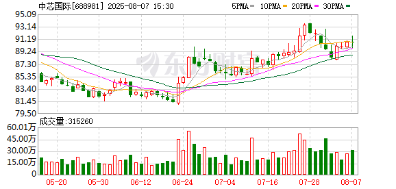 电子行业周报：中芯国际、华虹二季度业绩优于指引，GPT-5正式发布