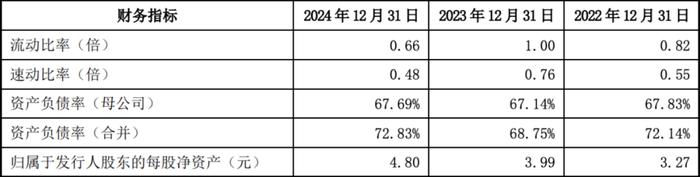 超颖电子IPO即将上会,专注于PCB领域,负债率高企