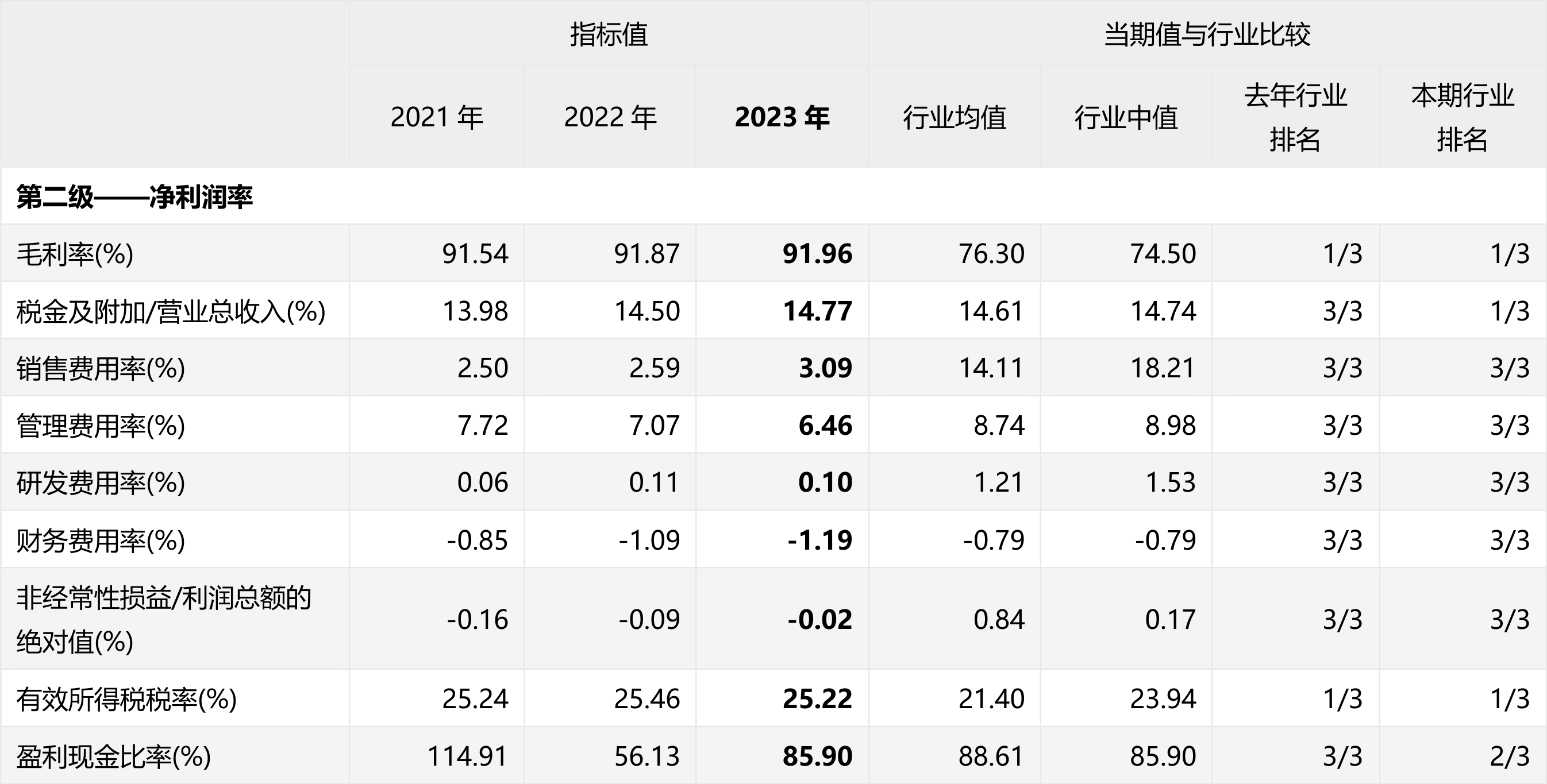 财报速递：奥拓电子2025年半年度净利润832.26万元