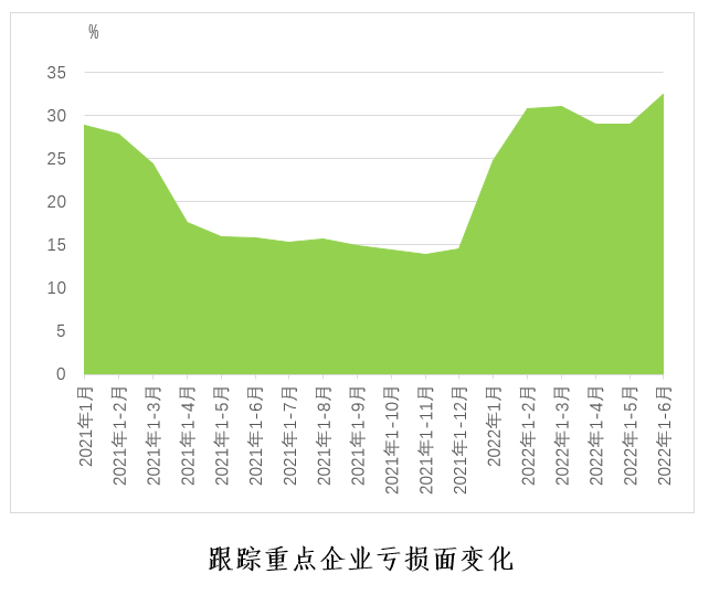 7月工企利润同比降幅较上月大幅收窄，原材料制造业利润由6月下降5.0%转为大增36.9%！为什么？