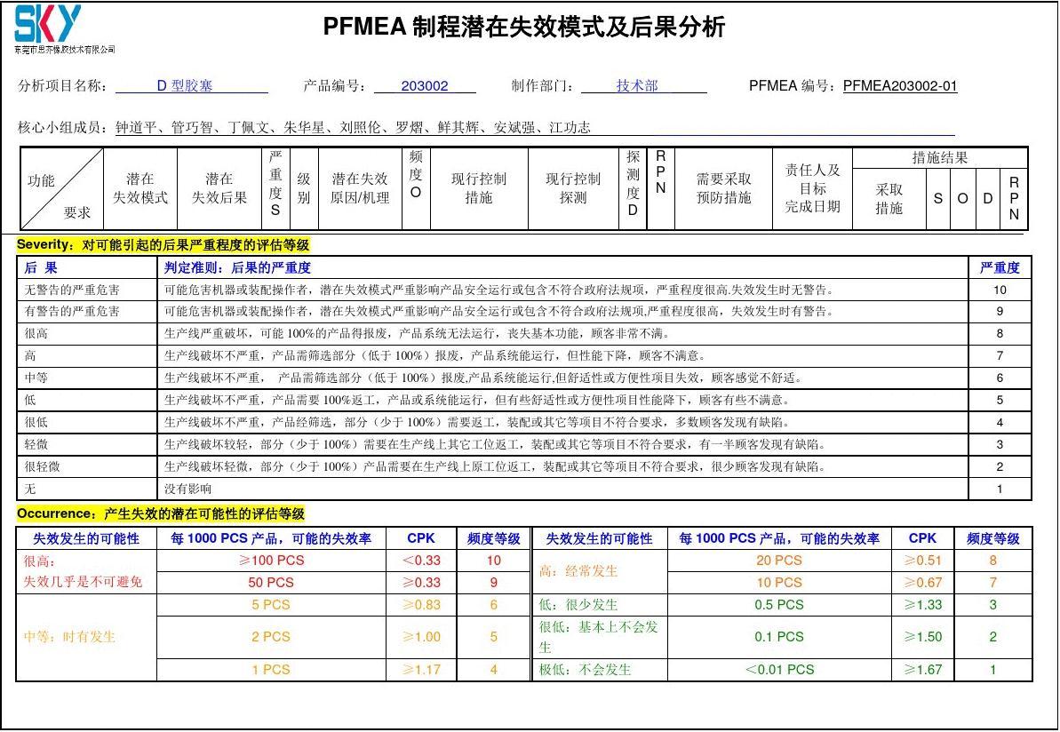 胜科纳米：公司境内失效分析和材料分析的市场占有率约为7.44%