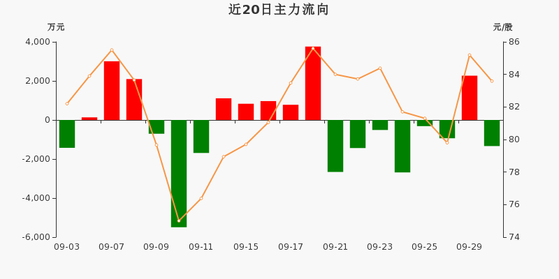 睿创微纳（688002）新增【卫星互联网】概念