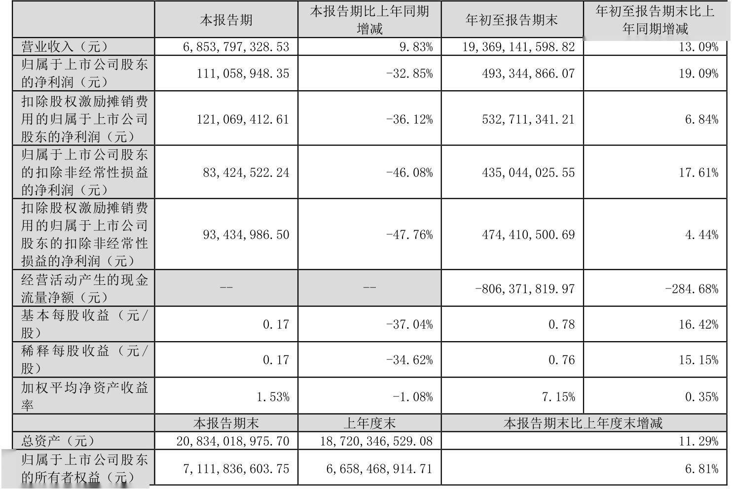 财报速递：第一创业2025年半年度净利润4.86亿元