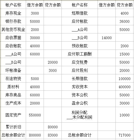 立昂技术：公司设有应收账款专项小组，定期核查应收账款余额，并加以分析，对应收而未收回的账款加大了催收力度