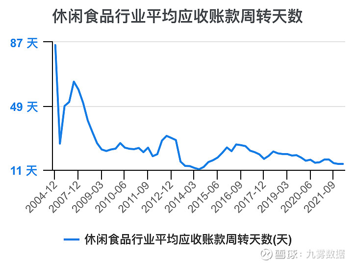 立昂技术：公司设有应收账款专项小组，定期核查应收账款余额，并加以分析，对应收而未收回的账款加大了催收力度