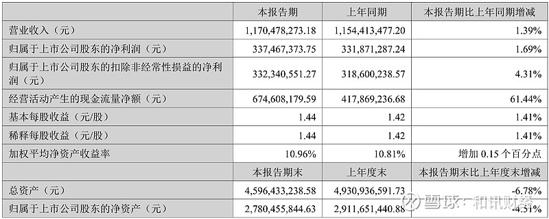 财报速递:莲花控股2025年半年度净利润1.61亿元