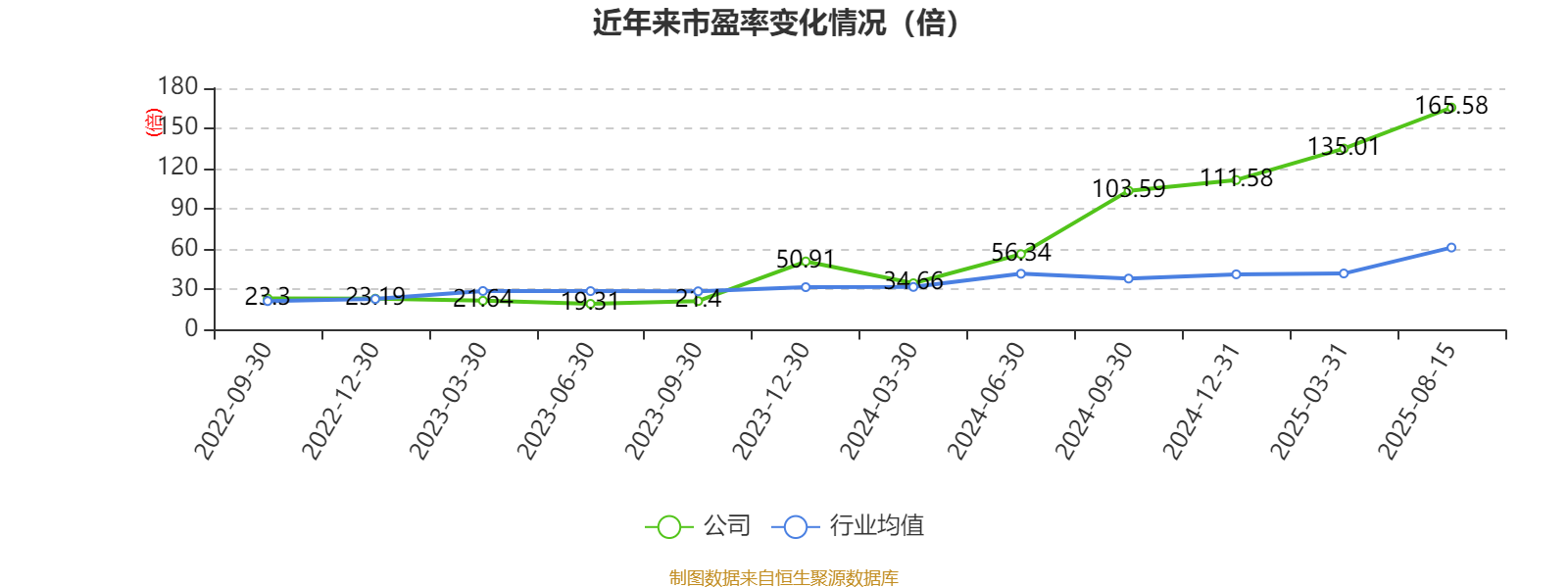 财报速递：齐鲁银行2025年半年度净利润27.34亿元