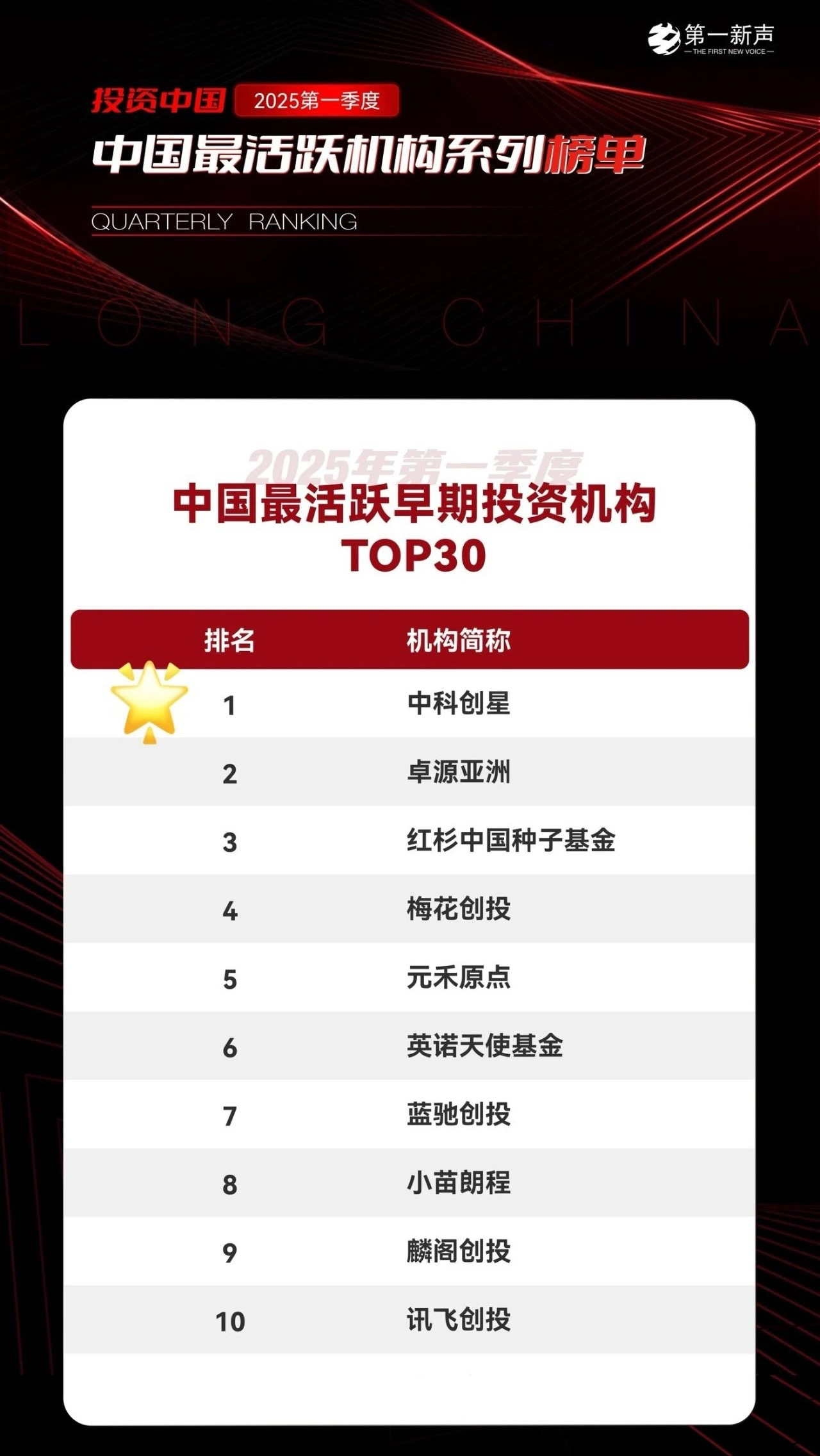 财报速递：星辉娱乐2025年半年度净利润1.55亿元