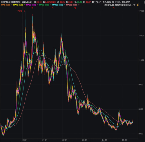 中触媒最新公告：股东王婧拟减持不超过1%公司股份