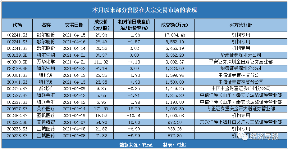 新益昌：8月21日接受机构调研，平安证券、建信基金等多家机构参与