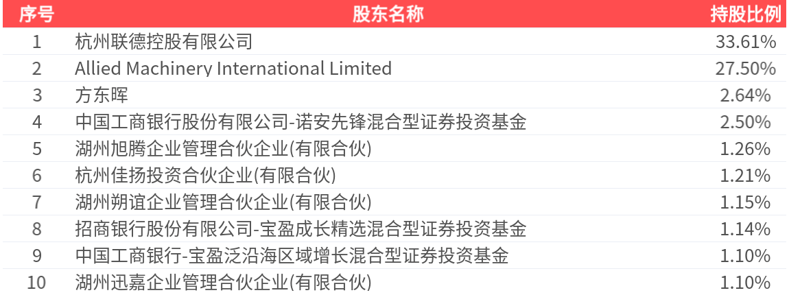 财报速递：大悦城2025年半年度净利润1.09亿元