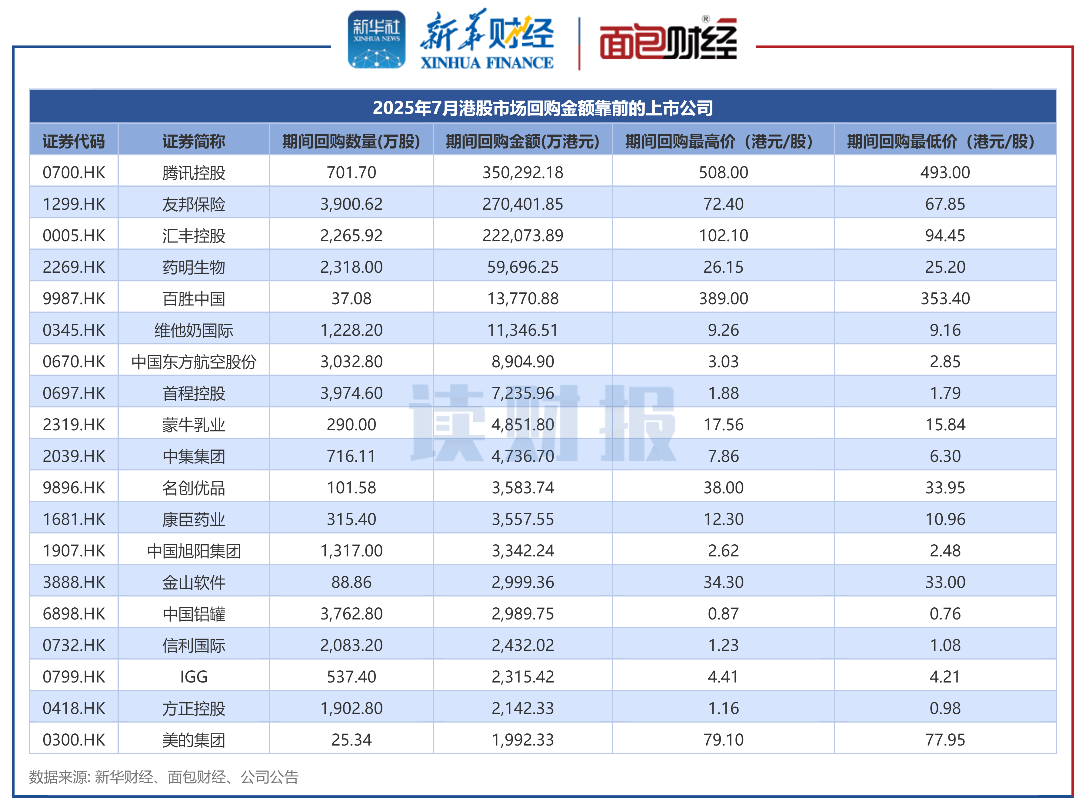 财报速递：美的集团2025年半年度净利润260.14亿元
