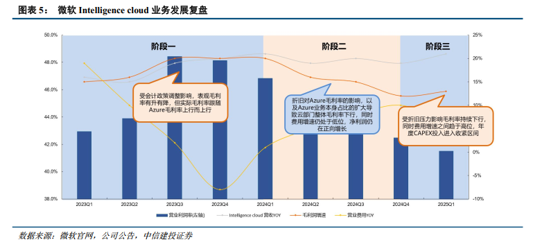通信行业高景气延续，算力板块增速领先