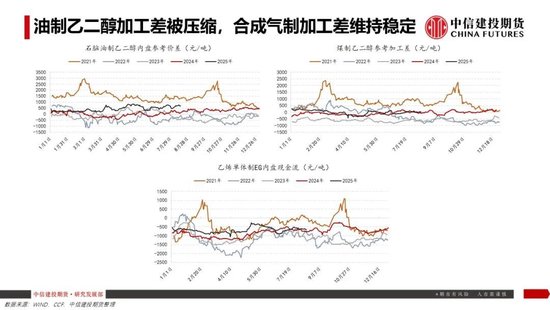 基础化工行业周报：涤纶长丝企业减产挺价，草甘膦、草铵膦供给偏紧