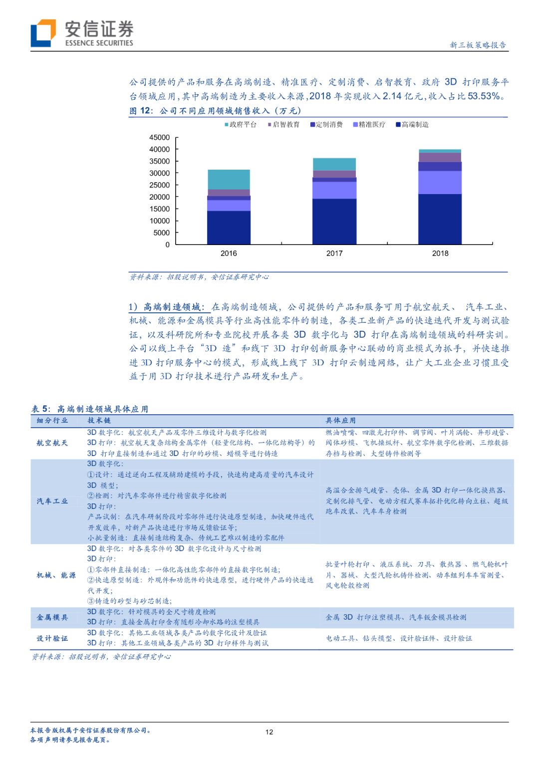 易加增材科创板IPO，聚焦3D打印设备，存货金额较大