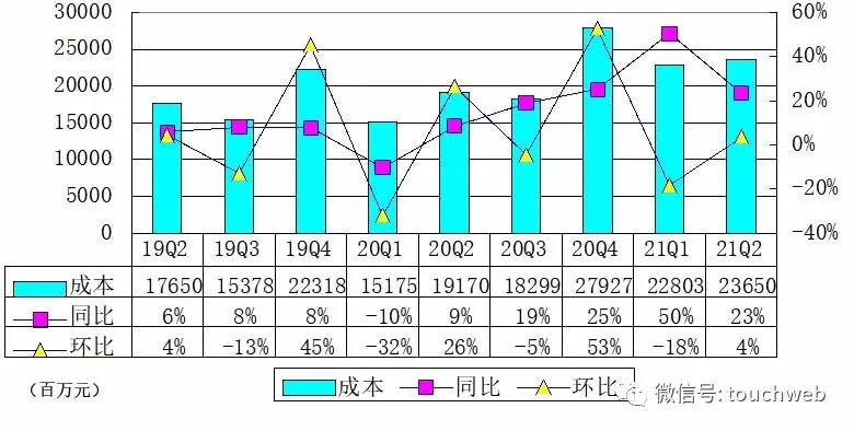 海外GMV同比大涨77.4% 霸王茶姬公布二季度财报
