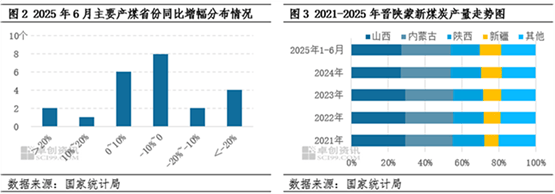 煤炭行业定期报告：铁路运费下浮政策调整，7月原煤产量同比-3.8%