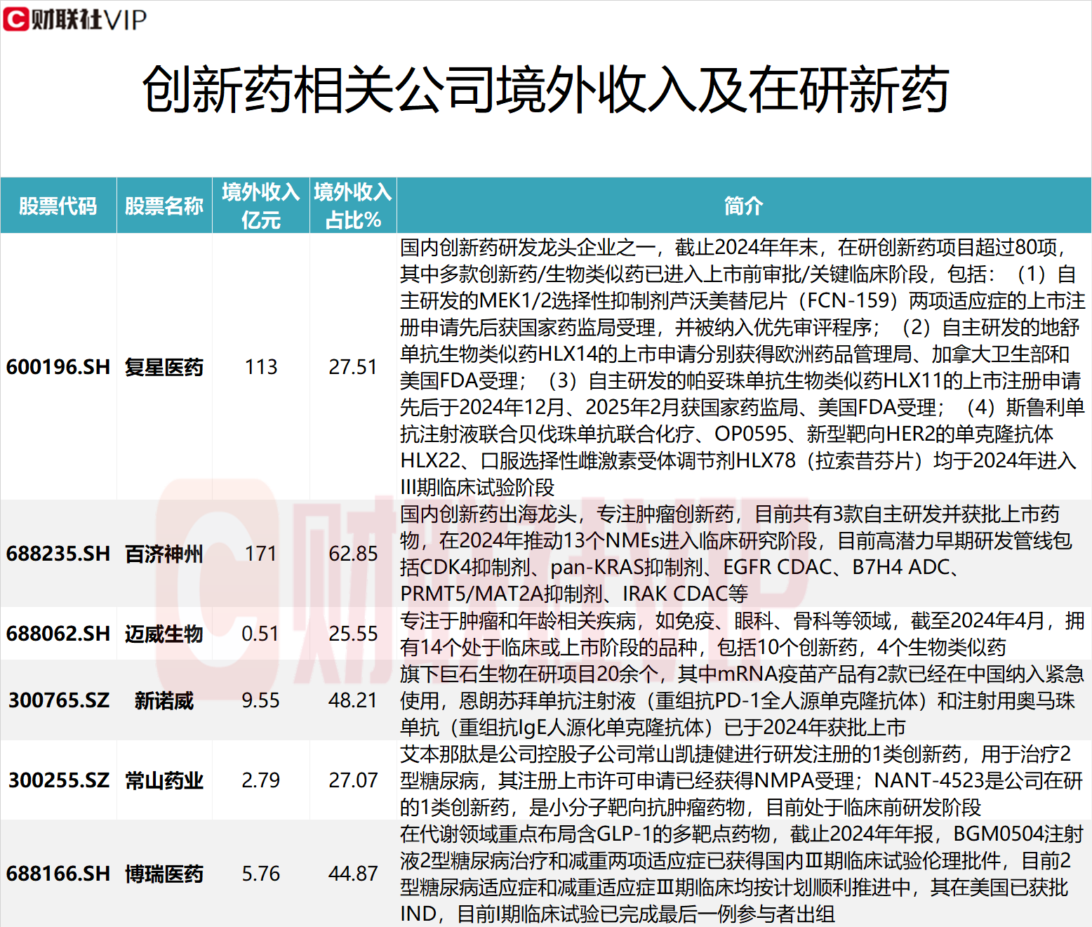 涨停雷达：化学制药+创新药+退市风险+ST板块 *ST苏吴触及涨停