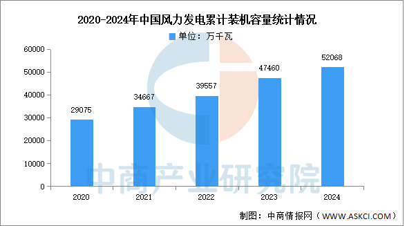 2025年中国中硼硅玻璃行业招投标分析 招投标事件呈波动趋势【组图】