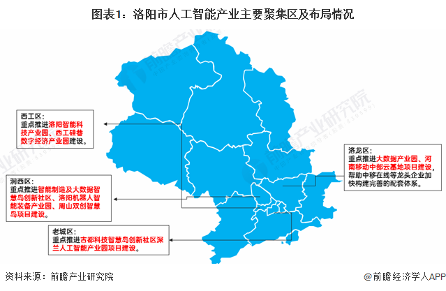 一文读懂北京市人形机器人特色产业发展现状与投资机会（附特色产业现状、空间布局、重点项目、产业投融资情况、投资机会分析等）