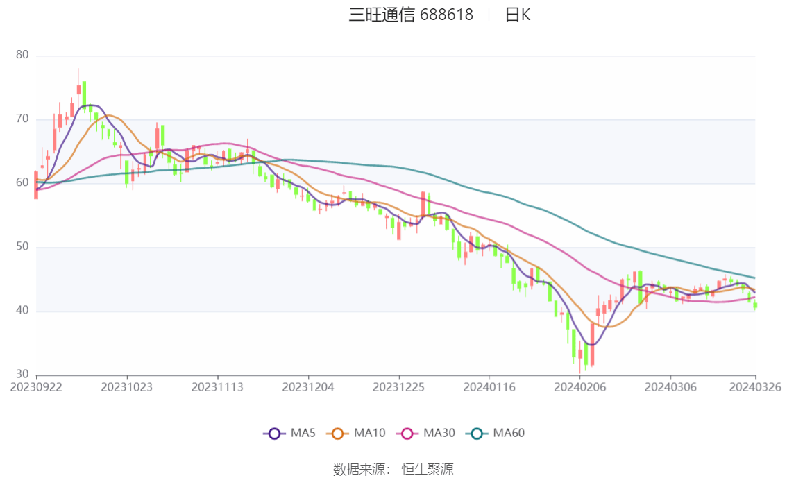 伟创电气最新公告：上半年净利润同比增长4.87% 拟每10股派1.5元