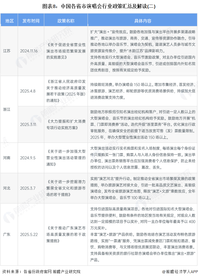 重磅!2025年中国及31省市供应链金融行业政策汇总及解读(全)政策鼓励多样化的供应链金融模式