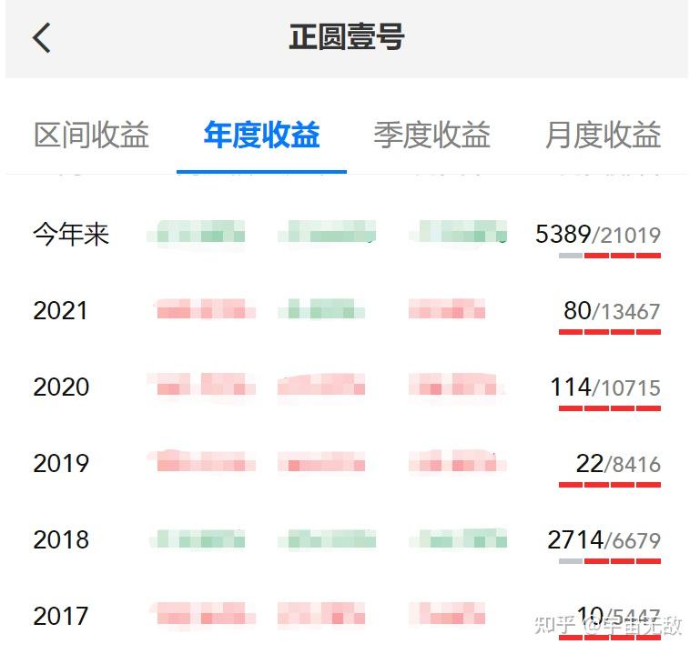 金宏气体：8月25日召开业绩说明会，包括知名机构正圆投资的多家机构参与
