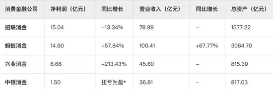 中邮科技最新公告：上半年净利润6.95亿元 同比扭亏