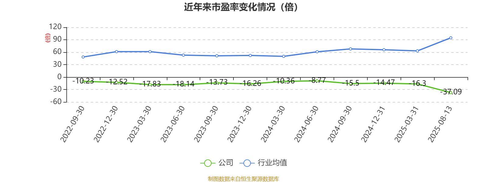 海创药业：8月14日接受机构调研，包括知名机构明达资产的多家机构参与