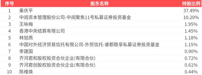 中邮科技最新公告：上半年净利润6.95亿元 同比扭亏