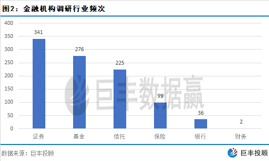 海创药业：8月14日接受机构调研，包括知名机构明达资产的多家机构参与