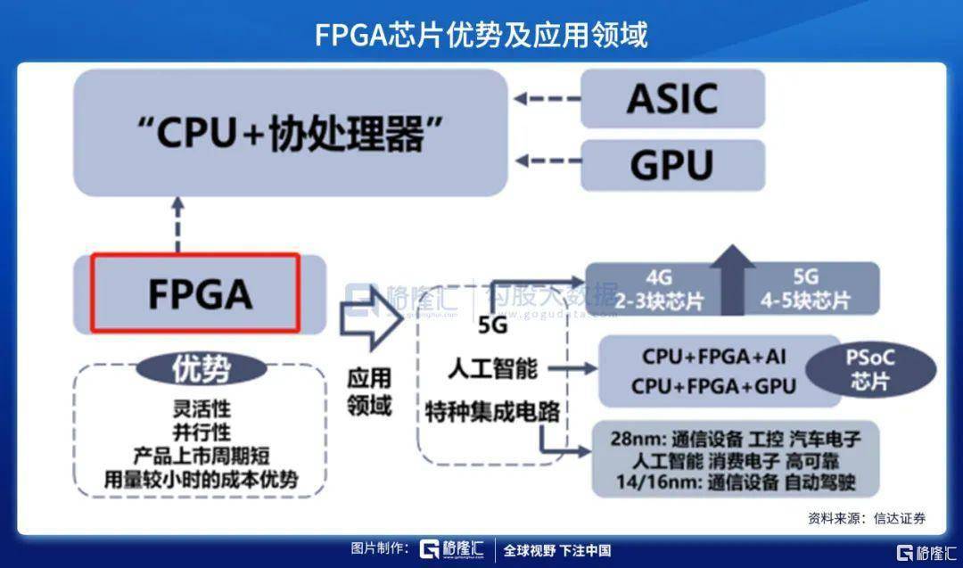 复旦微电：有知名机构盘京投资参与的多家机构于8月28日调研我司