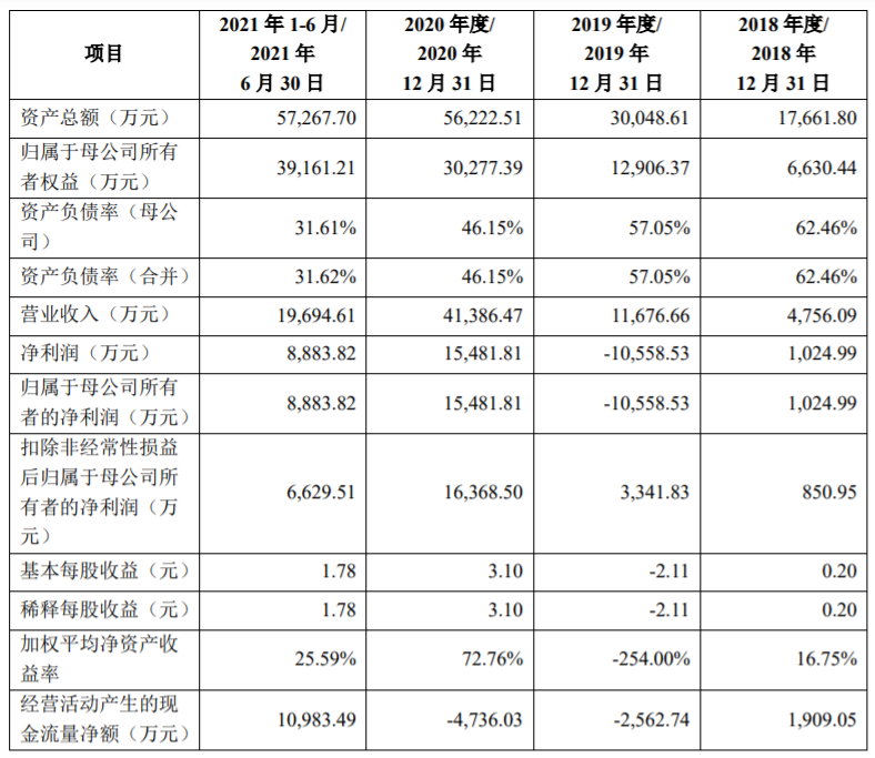 华秦科技：8月29日召开业绩说明会，投资者参与