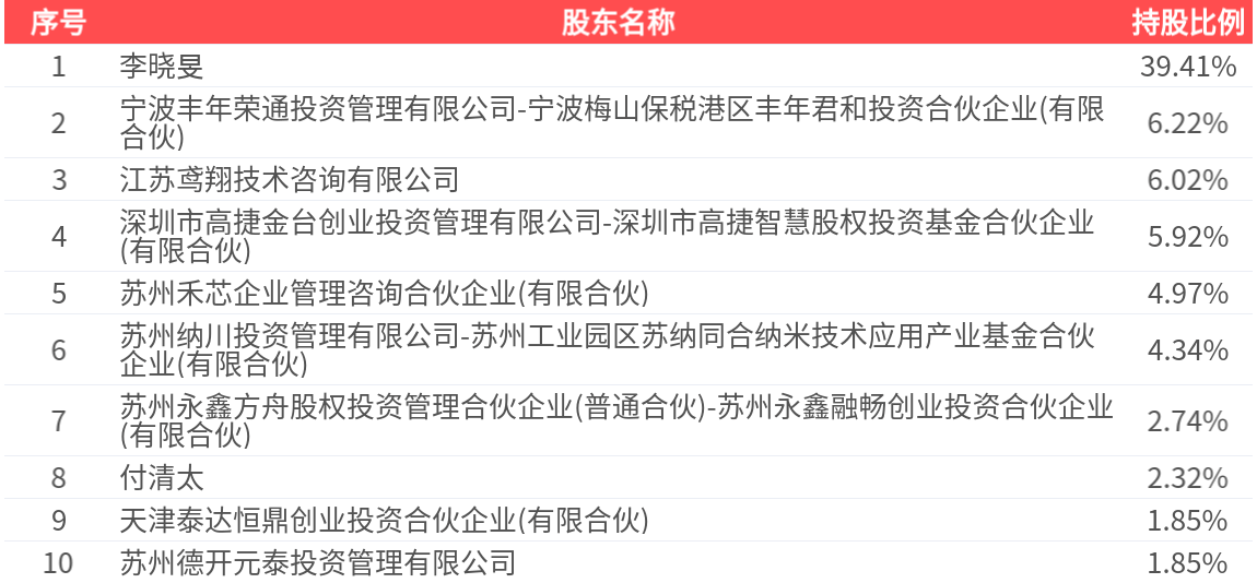 微导纳米最新公告：上半年净利润同比增长348.95%