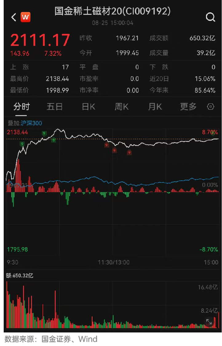 有色金属行业周报:智利下调铜矿产量指引,稀土磁材需求旺盛