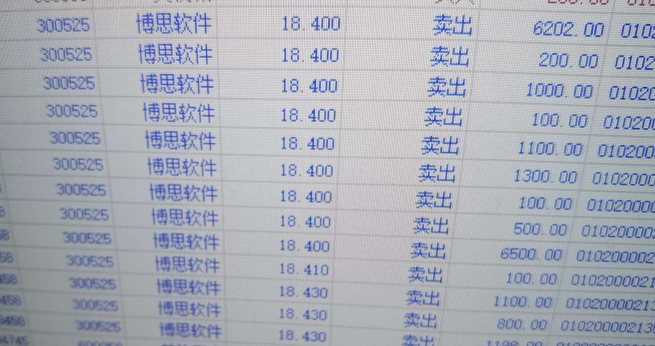 博思软件：公司将加强对高管减持行为的协调管理