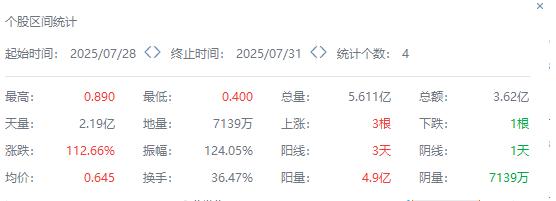 656只个股流通市值不足20亿元