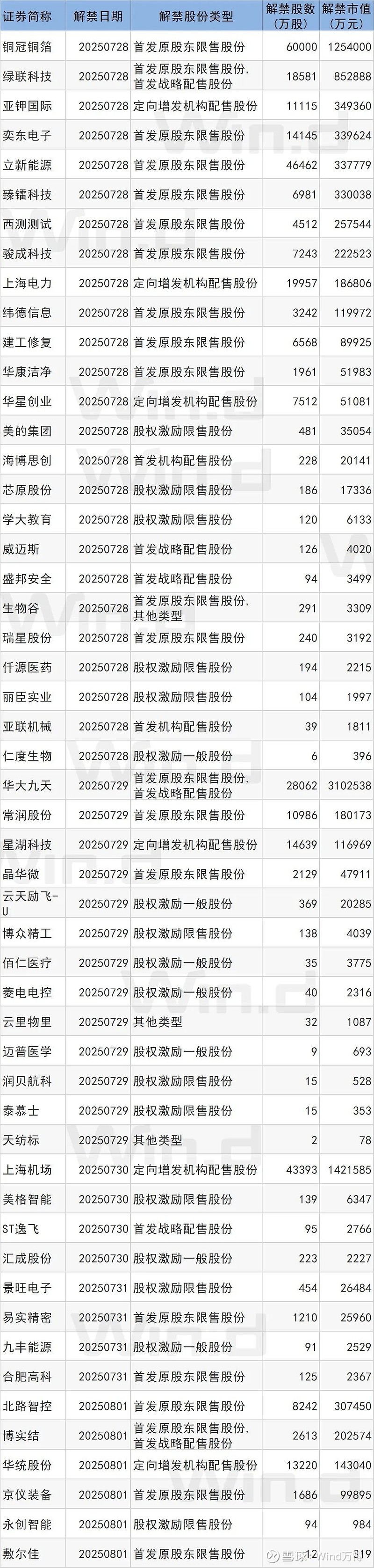 技源集团（603262）新股概览，7月14日开始网上申购