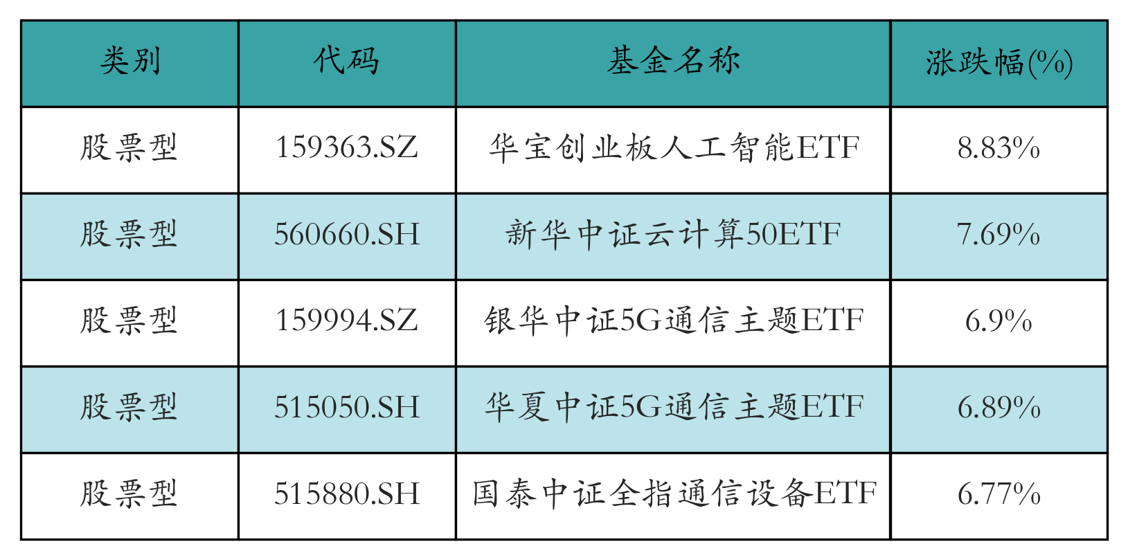 “新质生产力”点燃发展新引擎 如何透过ETF布局人工智能核心资产?