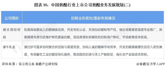 【最全】2025年生物医用材料行业上市公司全方位对比(附业务布局汇总、业绩对比、业务规划等)