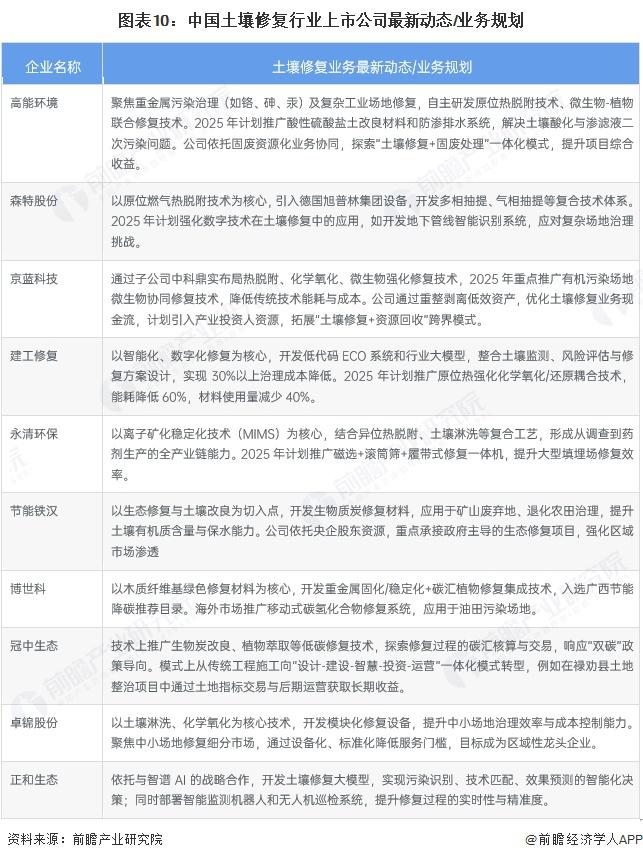 【最全】2025年生物医用材料行业上市公司全方位对比(附业务布局汇总、业绩对比、业务规划等)