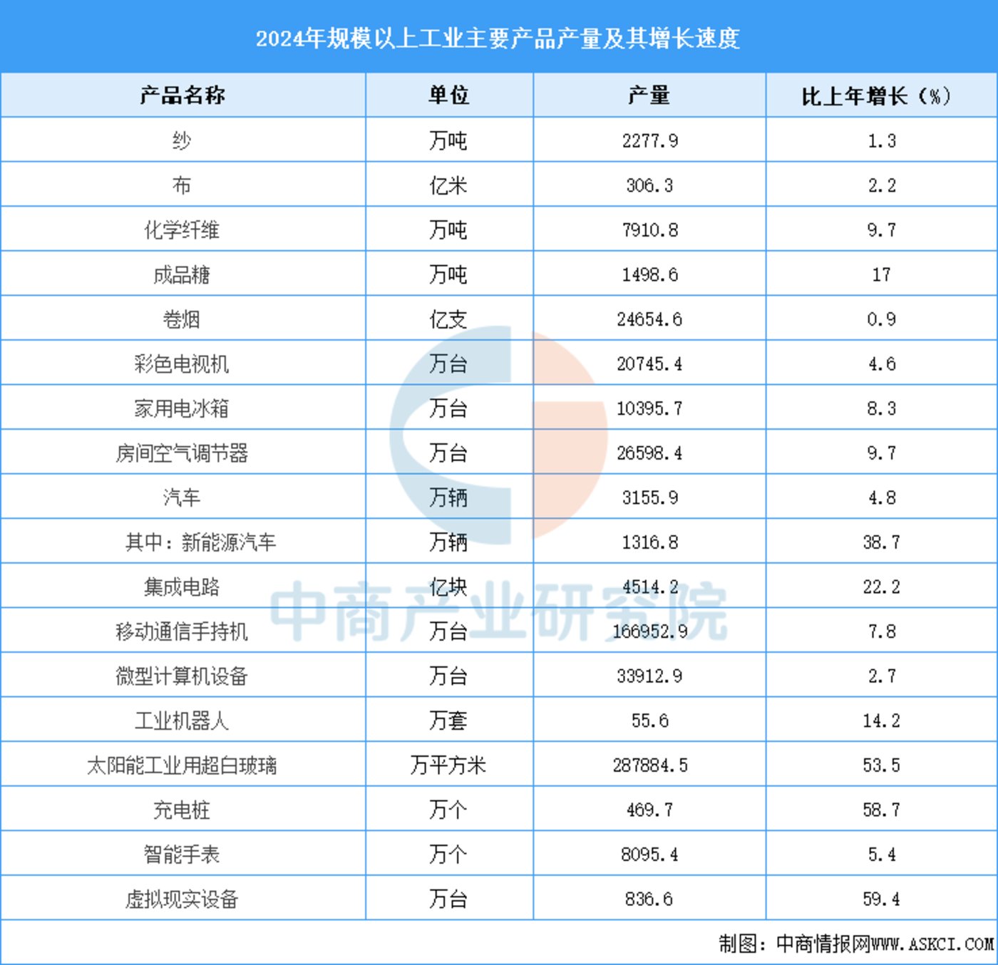2025年中国生猪养殖行业上游种猪育种市场分析 2024年TOP20种猪企业合计超205万头【组图】