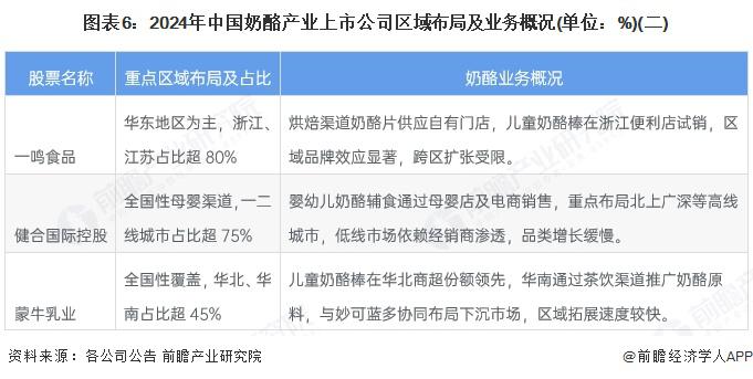 【最全】2025年生物医用材料行业上市公司全方位对比(附业务布局汇总、业绩对比、业务规划等)