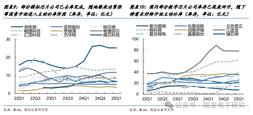 电子行业先进科技主题：高端PCB产能加速推进，PCB产业链迎景气周期