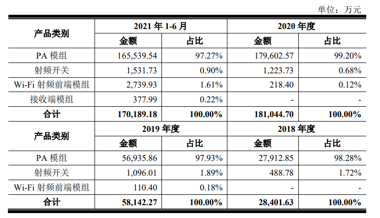 唯捷创芯：8月27日召开分析师会议，JK Capital、长江资管等多家机构参与