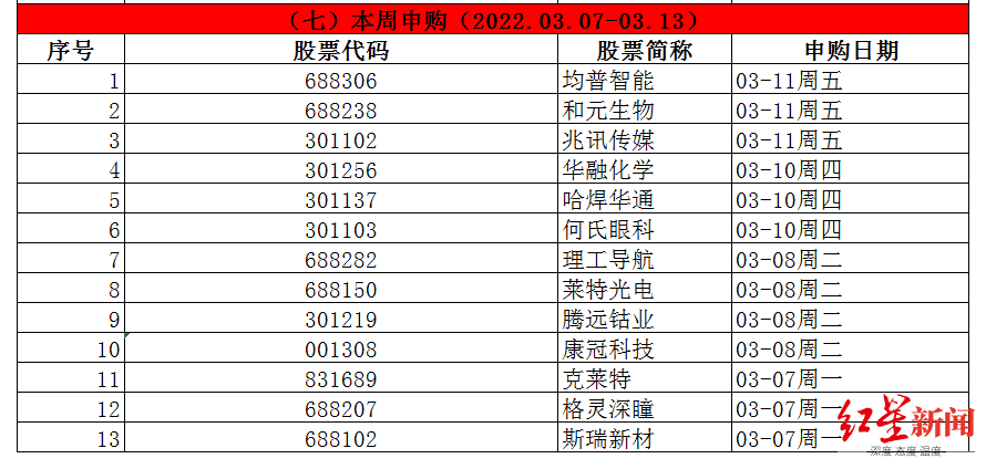 A股申购 | 技源集团(603262.SH)开启申购 专业从事膳食营养补充产品研发创新及产业化