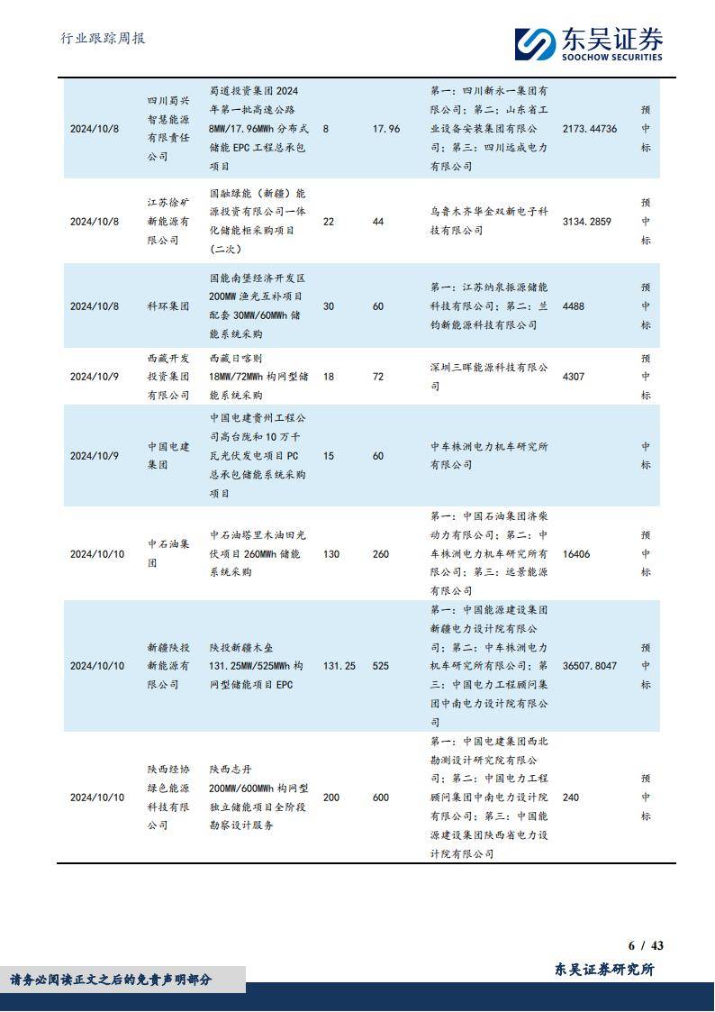 非银金融行业跟踪周报：市场进一步走强，非银业绩高增有望持续