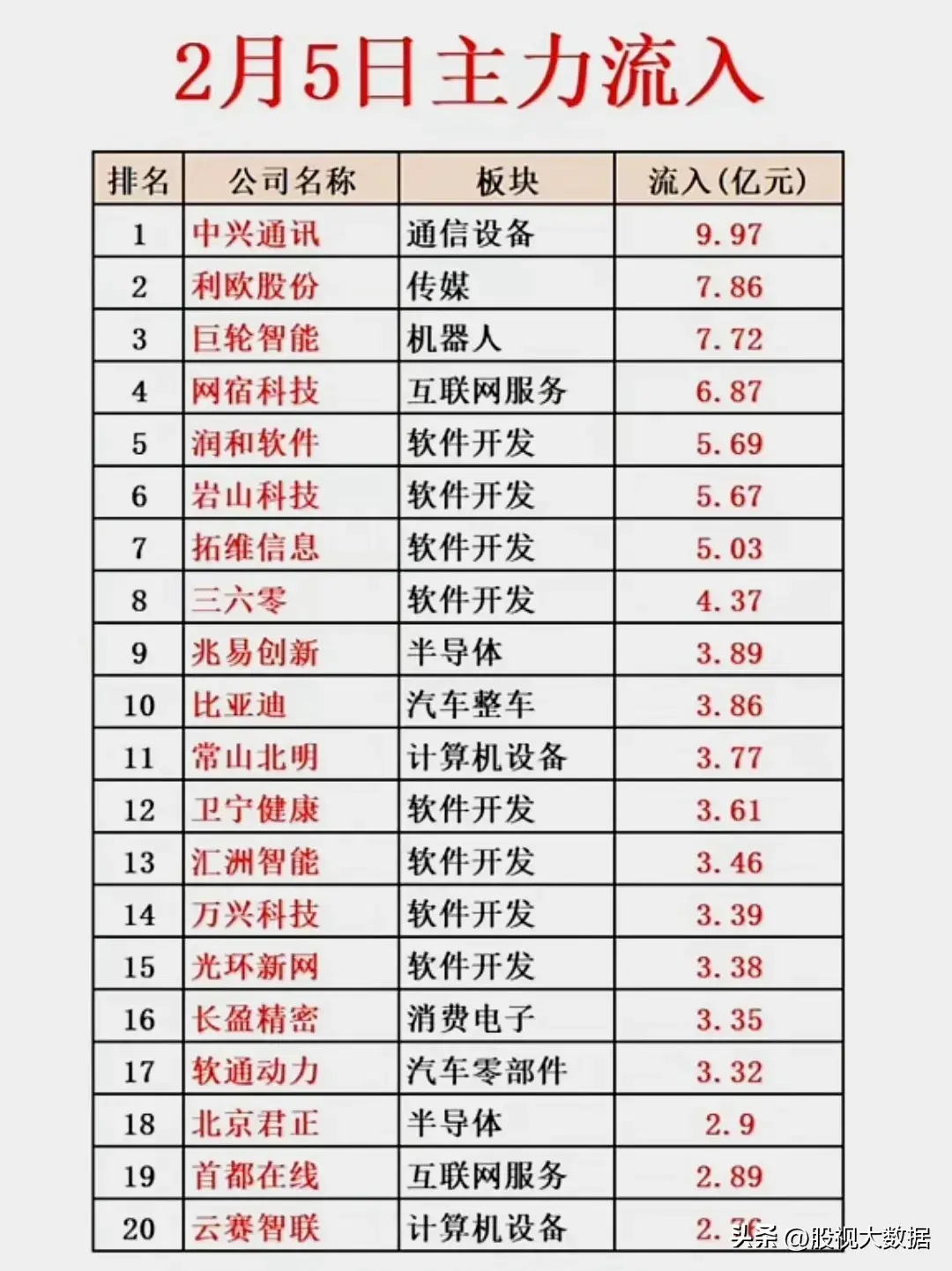 涨停雷达：H股备案+人形机器人+电机龙头+业绩超预期 卧龙电驱触及涨停