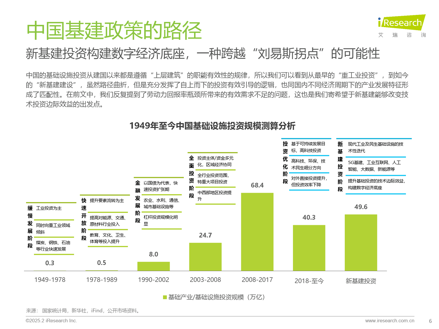 【投资视角】启示2025：中国物联网芯片行业投融资及兼并重组分析（附投融资事件、产业基金和兼并重组等）